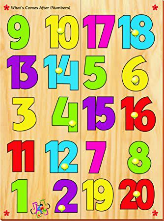 What`s Come After (Number)